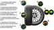 Миниатюра изображения товара Летняя шина Michelin E Primacy 155/70R19 84Q