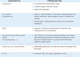 Миниатюра изображения товара Раствор для линз Biotrue Универсальный с контейнером (120мл)