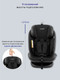 Миниатюра изображения товара Автокресло Amarobaby Isofix ST-3 / AMARO-2003-Ch (черный)