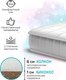 Миниатюра изображения товара Матрас в кроватку Amarobaby Comfort Classic 59x119х7