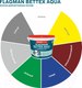 Миниатюра изображения товара Краска MAV Flagman Bettex Aqua (1л, серый матовый)