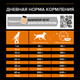 Миниатюра изображения товара Сухой корм для собак Pro Plan Medium Adult с курицей (7кг)