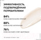 Миниатюра изображения товара Крем для лица Vichy Neovadiol Peri-Menopause для нормальной кожи дневной (50мл)