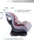 Миниатюра изображения товара Автокресло Amarobaby Safety / AB212004SChK/09 (черный/красный)