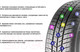 Миниатюра изображения товара Зимняя шина Barum Polaris 5 225/40R18 92V