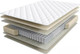 Миниатюра изображения товара Матрас Askona Halal Konfor 160x200