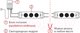 Миниатюра изображения товара Светодиодный модуль ЭРА MZ2835-03-12V-2835-IP65-5 / Б0044172