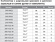 Миниатюра изображения товара Коллектор отопления Tim С шаровым краном (200-5 3/4"г/ш x 16-5 вых.универс.)