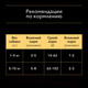 Миниатюра изображения товара Влажный корм для собак Pro Plan Adult с курицей (85г)