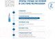 Миниатюра изображения товара Тоник для лица Icon Skin Ultra Skin Activator (150мл)