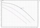 Миниатюра изображения товара Циркуляционный насос Wilo TOP-S 40/10 DM PN6/10 (2165525)