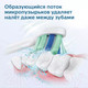 Миниатюра изображения товара Электрическая зубная щетка Philips HX3673/13