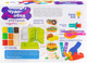 Миниатюра изображения товара Набор для лепки Genio Kids Чудо-обед / TA2002