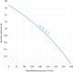 Миниатюра изображения товара Циркуляционный насос Jemix ЦН-ГВС-15-17