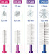 Миниатюра изображения товара Ершики межзубные Curaprox Perio Set Plus UHS 410/451 (5шт)