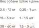 Миниатюра изображения товара Лакомство для собак Bosch Petfood Sammy's Фитнес слайсы с мидиями и креветками / 6454025 (25г)