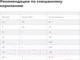 Миниатюра изображения товара Сухой ветеринарный корм для собак Hill's Prescription Diet Urinary Care c/d / 605888 (1.5кг)