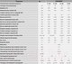 Миниатюра изображения товара Твердотопливный котел Sakovich Standart 12кВт 4мм