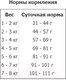 Миниатюра изображения товара Сухой корм для кошек Nature's Protection Urinary Formula-S Poultry / NPS45770 (2кг)