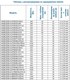 Миниатюра изображения товара Скважинный насос A&P Ageless 3-2700/23-3/8-A / AP01A09