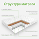 Миниатюра изображения товара Матрас EOS Идеал 2 170x180 (джерси трикот)