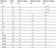 Миниатюра изображения товара Платье детское Polesie 8С0175-Д43 (р.146,152-72, горная дымка)