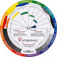 Миниатюра изображения товара Цветовой круг для творчества АртФормат AF13-011-02