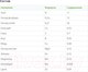 Миниатюра изображения товара Удобрение Fertika Газонное. Весна-Лето (40кг)