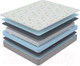 Миниатюра изображения товара Матрас Proson Sova Classic 180x200