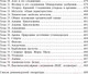 Миниатюра изображения товара Учебное пособие Попурри Химия. Полный курс для подготовки к ЦТ 2022г (Врублевский А.)