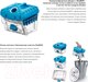 Миниатюра изображения товара Пылесос Thomas Dry&Aqua-Box Parkett (786555)