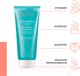 Миниатюра изображения товара Гель для умывания Avene Cleanance (200мл)