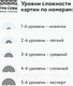 Миниатюра изображения товара Картина по номерам Три совы Корги / КХ_44101