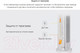Миниатюра изображения товара Тепловентилятор SmartMi Smart Fan Heater ZNNFJ07ZM / ERH6006RU