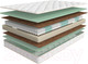 Миниатюра изображения товара Матрас Askona 3.0 ProComfort Medium 160x200