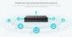 Миниатюра изображения товара Коммутатор TP-Link LS1008G