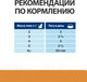 Миниатюра изображения товара Влажный корм для кошек Hill's Prescription Diet k/d Feline with Salmon (85г)