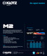 Миниатюра изображения товара Кабель Klotz M2K1FM0750 (7.5м)