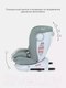 Миниатюра изображения товара Автокресло Rant Drive Isofix Active Line / LB619 (Green)