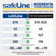 Миниатюра изображения товара Набор изолент Safeline 15ммx10м 9357 (10шт, красный)