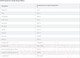 Миниатюра изображения товара Сухой корм для кошек Hill's Prescription Diet Metabolic / 605940 (3кг)