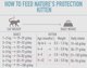 Миниатюра изображения товара Сухой корм для кошек Nature's Protection Kitten Poultry With Krill с птицей и крилем / NPS45758 (2кг)
