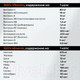 Миниатюра изображения товара Витаминно-минеральный комплекс Trec Nutrition 100% Vitamins&Minerals (60капсул)