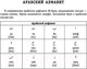 Миниатюра изображения товара Учебное пособие АСТ Все правила арабского языка (Азар М.)