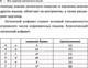 Миниатюра изображения товара Учебное пособие АСТ Все правила латинского языка (Линус А.)