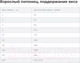 Миниатюра изображения товара Сухой ветеринарный корм для собак Hill's Prescription Diet d/d с уткой и рисом / 605839 (1.5кг)