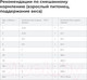 Миниатюра изображения товара Сухой ветеринарный корм для собак Hill's Prescription Diet d/d с уткой и рисом / 605839 (1.5кг)