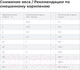 Миниатюра изображения товара Сухой ветеринарный корм для собак Hill's Prescription Diet Metabolic+Mobility Mini / 606209 (6кг)