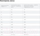 Миниатюра изображения товара Сухой ветеринарный корм для собак Hill's Prescription Diet Metabolic+Mobility Mini / 606209 (6кг)