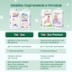 Миниатюра изображения товара Подгузники-трусики детские YokoSun Premium M 6-10кг (56шт)